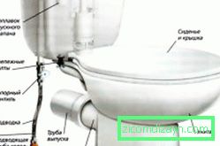 Схемата на конструкцията и свързването на тоалетната чиния