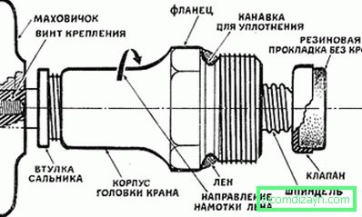 Устройство водопроводного крана старого образца