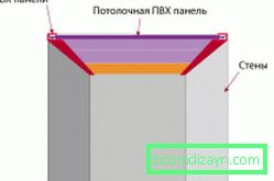 Схемата за монтаж на PVC панели на тавана